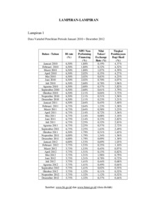 Analisis Faktor Faktor Yang Mempengaruhi Tingkat Pembiayaan Bagi Hasil Pada Bank Mega Syariah Tahun 2010 2012 Institutional Repository Of Iain Tulungagung